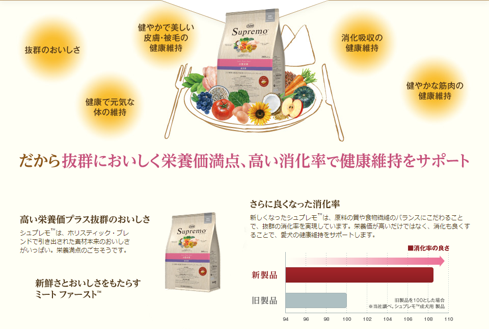 抜群においしく栄養価満点、高い消化率で健康維持をサポート